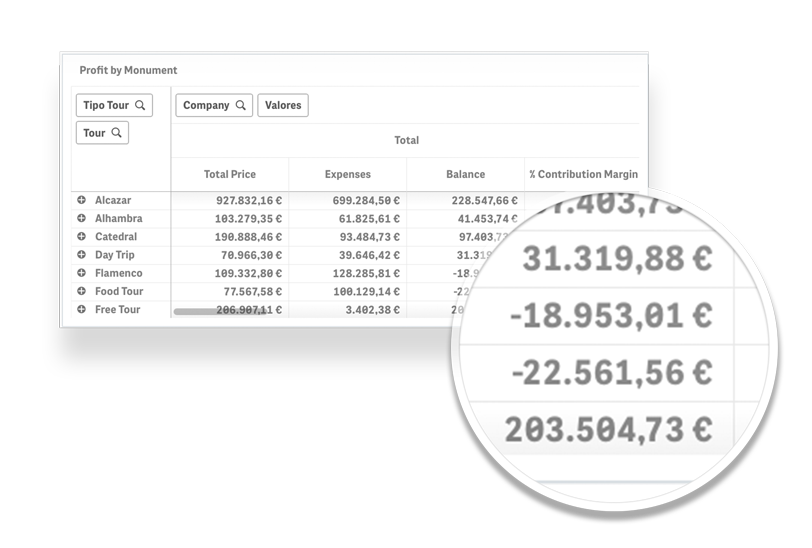 calculation